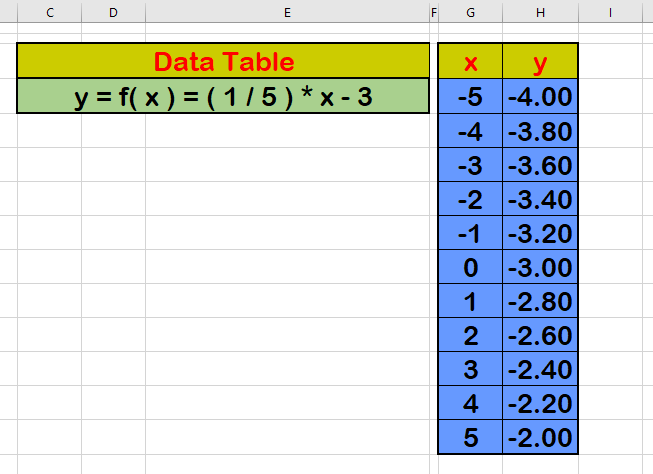 how-do-you-graph-y-1-5x-3-by-plotting-points-socratic